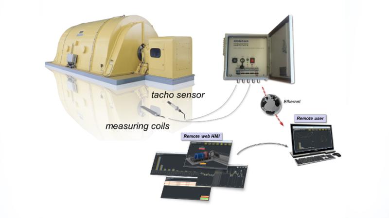 Novi MCM (Machine Condition Monitoring) sustav isporučen u Pakistan